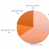 直播报告 | 品牌曝光量25w，近700位采购商